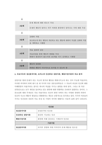상담심리학 2022년 1학기 프로이트의 정신분석이론, 로저스의 인간중심 상담이론, 행동수정이론을 비교 설명한 후, 핵심적 내용을 정리하여 하나의 표로 요약하여 제시하시오.- 상담심리학 프로이트의 정신분석이론, 로저스의 인간중심 상담이론, 행동수정이론-10
