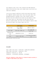 빈곤론 2022년] 상대적 빈곤과 절대적 빈곤의 개념 현재 우리나라의 만연된 빈곤은 두 빈곤 중 어떤 빈곤인지 예를 들어 설명 다수파보고서와 소수파 보고서를 비교 빈곤론-7