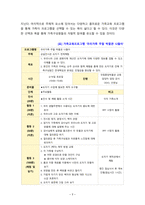 [2022 가족교육론][출처표기] 1.가족구성원인 한 사람을 선정하여 면담을 통해 코로나19 상황에서 겪는 가족 문제를 조사하시오. 2.면담을 통해 발견한 가족 문제를 예방하거나 지원하기 위한 가족교육 프로그램을 구성하시오.-7