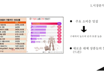 키덜트카페 사업계획서-6