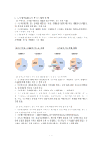 5대 사회보험 중 노인장기요양보험이 2008년 7월부터 시행되어 국민으로부터 높은 만족도를 얻고 있습니다. 이 제도가 더 발전하기 위해서는 어떤 부분이 보완되어야 하는지 서술하시오.-5