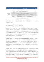 교육평가 2022년] 1. 규준참조검사와 준거참조검사의 개념을 간단히 설명하고, 이 각각의 검사를 유아교육에 어떻게 반영 2. 수행평가의 개념과 유아교육에 적용된 수행평가의 사례-8