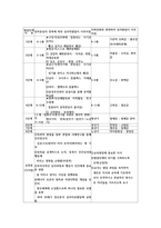 프로이드 정신분석이론 기본개념 연구 및 프로이드 정신분석이론 성격발달단계와 에릭손 사회심리발달이론과 비교분석 및 프로이드 정신분석이론 한계점 분석-10