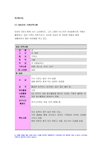 가족교육론 2022년] 가족구성원인 한 명을 선정하여 면담을 통해 가족교육론 코로나19 상황에서 겪는 가족 문제를 조사 면담을 통해 발견한 가족 문제를 예방하거나 지원하기 위한 가족교육 프로그램을 구성 가족교육론 과제물-4