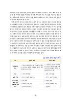 [2022 사회복지학개론] [윤석열 선정] 1.보편적 복지를 비판하는 잔여적 복지의 논리와 잔여적 복지의 비판에 대한 보편적 복지의 대응 논리를 서술하시오. 2.대통령 선거 출마 후보자 중 1명을 선택하여, 잔여주의와 제도주의의 관점에서 분석하시오.-5