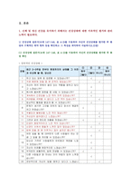 [생활과건강 2022] 1. 건강상태 질문지 이용 자신의 건강상태, 건강관리 전략과 계획 2. 정신장애인 편견과 객관적 사실, 인식 개선 방안-3