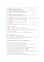 [생활과건강 2022] 1. 건강상태 질문지 이용 자신의 건강상태, 건강관리 전략과 계획 2. 정신장애인 편견과 객관적 사실, 인식 개선 방안-4