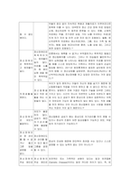 [생활과건강 2022] 1. 건강상태 질문지 이용 자신의 건강상태, 건강관리 전략과 계획 2. 정신장애인 편견과 객관적 사실, 인식 개선 방안-6