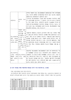 [생활과건강 2022] 1. 건강상태 질문지 이용 자신의 건강상태, 건강관리 전략과 계획 2. 정신장애인 편견과 객관적 사실, 인식 개선 방안-7
