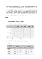 [과제 성적 A] 외국인 학습자들의 입장에서 한국어의 어떤 발음이 어려운지 사례별로 제시해 봅시다. ( 한국어의 자음 체계, 모음 체계, 초분절음 체계를 나누어 언어권별로 어려움이 예상되는 문제들을 제시하고 그 교정 방안을 모색해 본다.)-2