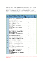 2022년 방송대 생활과건강]건강상태 질문지(교재 147-148,표4-3)를 이용하여 자신의건강상태를 평가 총점과 구체적인 취약 항목 등을 확인 그 특성을 파악하여 서술, 생활과건강 구체적인 건강관리 전략과 계획, 정신장애인에 대한 일반적인 생각을 5가지이상 기술,편견과 객관적 사실을 구별하여제시,이에 대한 합리적이유를 설명 인식개선을 위한 방안 생활과건강-4