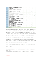2022년 방송대 생활과건강]건강상태 질문지(교재 147-148,표4-3)를 이용하여 자신의건강상태를 평가 총점과 구체적인 취약 항목 등을 확인 그 특성을 파악하여 서술, 생활과건강 구체적인 건강관리 전략과 계획, 정신장애인에 대한 일반적인 생각을 5가지이상 기술,편견과 객관적 사실을 구별하여제시,이에 대한 합리적이유를 설명 인식개선을 위한 방안 생활과건강-5