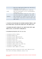 2022년 방송대 생활과건강]건강상태 질문지(교재 147-148,표4-3)를 이용하여 자신의건강상태를 평가 총점과 구체적인 취약 항목 등을 확인 그 특성을 파악하여 서술, 생활과건강 구체적인 건강관리 전략과 계획, 정신장애인에 대한 일반적인 생각을 5가지이상 기술,편견과 객관적 사실을 구별하여제시,이에 대한 합리적이유를 설명 인식개선을 위한 방안 생활과건강-8