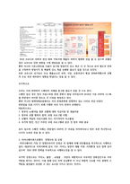 [경영]코로나시대 호텔 경영전략       marinabay sands hotel recovery Strategy(한문,영문)-2
