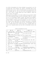 (전략적인적자원개발론, 공통) 전략적 인적자원개발의 주요 특성을 논리적으로 설명해보시오.-4