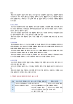[상담심리학 2022] 프로이트의 정신분석이론, 로저스의 인간중심 상담이론, 행동수정이론을 비교 설명, 핵심적 내용을 정리하여 하나의 표로 요약-15