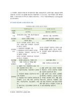 [빈곤론] 2022년 중간과제물 -상대적 빈곤과 절대적 빈곤의 개념을 설명하고, 현재 우리나라의 만연된 빈곤은 두 빈곤 중 어떤 빈곤인지 예를 들어 설명, 다수파보고서와 소수파 보고서를 비교 설명하시오-6