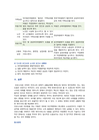 [빈곤론] 2022년 중간과제물 -상대적 빈곤과 절대적 빈곤의 개념을 설명하고, 현재 우리나라의 만연된 빈곤은 두 빈곤 중 어떤 빈곤인지 예를 들어 설명, 다수파보고서와 소수파 보고서를 비교 설명하시오-7