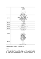 [이벤트 플래닝 2학년] 내가 개최하고 싶은 이벤트를 생각해보고 해당 이벤트에 대한 자세한 설명-5