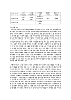 [미디어교육 4학년] 소셜미디어를 활용한 미디어교육 프로그램 사례조사 및 분석-5