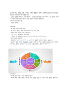 웰니스와 삶의 질 강의요약본-13