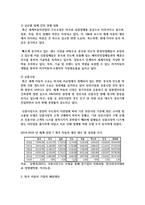 [다국적기업론 2학년] 기업의 해외생산 성공 사례를 조사하여 설명하시오-3