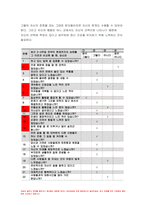 2022년 생활과건강 1) 건강상태 질문지 건강관리 전략과 계획 생활과건강 2)정신장애인 편견과 객관적 사실 인식 개선 방안 과제물-4