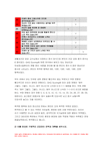 2022년 생활과건강 1) 건강상태 질문지 건강관리 전략과 계획 생활과건강 2)정신장애인 편견과 객관적 사실 인식 개선 방안 과제물-5