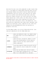 2022년 생활과건강 1) 건강상태 질문지 건강관리 전략과 계획 생활과건강 2)정신장애인 편견과 객관적 사실 인식 개선 방안 과제물-6