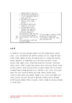 2022년 생활과건강 1) 건강상태 질문지 건강관리 전략과 계획 생활과건강 2)정신장애인 편견과 객관적 사실 인식 개선 방안 과제물-12