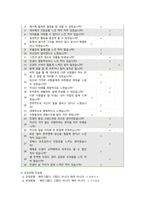 [생활과건강] 2022년 중간과제물, 1. 1) 건강상태 질문지를 이용하여 자신의 건강상태를 평가, 총점과 구체적인 취약 항목, 특성, 2) 구체적인 건강관리 전략과 계획, 2. 1) 정신장애인 편견과 객관적 사실을 구별, 합리적 이유 2) 인식 개선을 위한 바람직한 방안-3