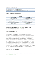 방송대 전략적간호관리 2022년] 1) 과학적 관리론과 인간관계론을 비교, 간호사들이 신명나게 일하게 하기 위해 전략적간호관리 2) 전략기획이 무엇인지 설명 전략기획의 과정, 의료조직에 전략기획을 도입해야 하는이유, 전략기획의 장점 전략적간호관리 과제물-5