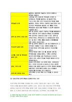 방송대 전략적간호관리 2022년] 1) 과학적 관리론과 인간관계론을 비교, 간호사들이 신명나게 일하게 하기 위해 전략적간호관리 2) 전략기획이 무엇인지 설명 전략기획의 과정, 의료조직에 전략기획을 도입해야 하는이유, 전략기획의 장점 전략적간호관리 과제물-8