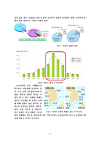수권과 해수의 순환-4