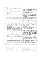 영어 명언 명문장 123문장-4