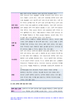 성인간호학 2022년) 장루 간호교육, 장루 보유한 환자 심리사회적 문제 대처방안,성인간호학 혈액투석 복막투석 환자 자가간호 증진 간호교육 성인간호학 중간과제물-5