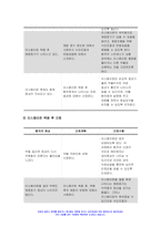 정신건강과간호 2022 조현병 환자에게 사용하는 비정형 항정신병 약물(리스페리돈, 올란자핀, 쿠에티아핀, 아미설프라이드, 지프라시돈, 아리피프라졸, 팔리페리돈) 중 한가지를 선택하여 다음에 대해 서술하시오. 1) 약리기전 및 효과, 적응증, 부작용에 대해 상세히 쓰시오.  2) 1)에 관한 약물간호의 구체적인 내용과 간호사의 역할을 서술하시오.-7