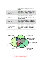 보건교육 2022년) 1. 다양한 건강의 정의에 대하여 요약 기술하고, 현 시대에 가장 적절하다고 여겨지는 건강의 정의를 본인의 견해 보건교육 2. 타나힐의 건강증진 요소 보건교육 2(선택) 변화단계이론의 주요 개념을 기술하고,보건교육 변화단계이론을 활용한 건강증진프로그램 보건교육 과제물-8