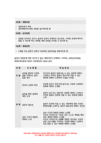 보건교육 2022년) 1. 다양한 건강의 정의에 대하여 요약 기술하고, 현 시대에 가장 적절하다고 여겨지는 건강의 정의를 본인의 견해 보건교육 2. 타나힐의 건강증진 요소 보건교육 2(선택) 변화단계이론의 주요 개념을 기술하고,보건교육 변화단계이론을 활용한 건강증진프로그램 보건교육 과제물-11