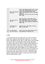 보건교육 2022년) 1. 다양한 건강의 정의에 대하여 요약 기술하고, 현 시대에 가장 적절하다고 여겨지는 건강의 정의를 본인의 견해 보건교육 2. 타나힐의 건강증진 요소 보건교육 2(선택) 변화단계이론의 주요 개념을 기술하고,보건교육 변화단계이론을 활용한 건강증진프로그램 보건교육 과제물-12
