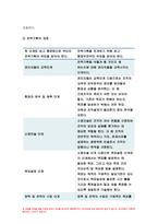 2022 전략적간호관리] 1)과학적 관리론 인간관계론 비교 전략적간호관리 간호사들이 신명나게 일하게 하기 위해 (조직에 공헌하려는 의욕을 고취시키려면) 꼭 필요하다고 생각되는 자신의 견해 전략적간호관리 2)의료조직 전략기획 도입 이유,전략기획 장점 방송대 전략적간호관리 중간과제물-7