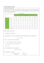 (2022년 방송통신대 데이터정보처리입문 출석수업대체과제물)교재 14쪽의 예제 1.1에 제시된 과정을 따라 엑셀을 활용하여 다음 그래프를 작성하시오. 필요한 통계정보는 KOSIS에서 찾아서 활용하시오 외 2문제-7