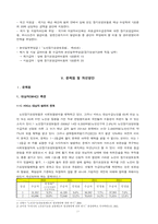 사회복지법제론-노인장기요양보험-16
