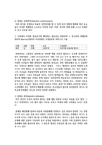 주변에서 지켜본 청소년기에 해당하는 청소년을 관찰하여 그 청소년의 정체감에 대하여 Marcia(1980)의 자아정체감 유형분류-3