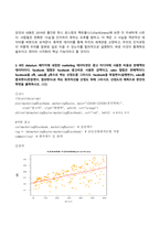 (2022년 방송통신대 데이터시각화 출석수업대체과제물) COVID-19 관련 데이터 시각화의 국내외 사례 3개를 찾고 비교하여 정리하시오 외 3문제-4