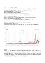 (2022년 방송통신대 데이터시각화 출석수업대체과제물) COVID-19 관련 데이터 시각화의 국내외 사례 3개를 찾고 비교하여 정리하시오 외 3문제-6
