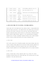 간호과정론 2022 출석수업대체] 1. 비정상 호흡음을 3가지 이상 제시 2. 심음 청진 방법(청진 순서, 위치, 주위사항 등) 3. 12개 뇌 신경(cranial nerve)의 각 유형(감각, 운동, 혼합) 4. 심부건 반사의 예를 3가지 이상 제시 5. 간의 타진 방법 -7