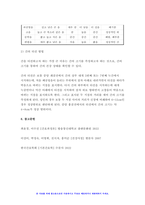 간호과정론 2022 출석수업대체] 1. 비정상 호흡음을 3가지 이상 제시 2. 심음 청진 방법(청진 순서, 위치, 주위사항 등) 3. 12개 뇌 신경(cranial nerve)의 각 유형(감각, 운동, 혼합) 4. 심부건 반사의 예를 3가지 이상 제시 5. 간의 타진 방법 -9