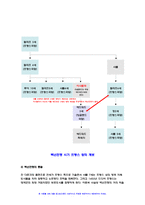 세계의역사 2022 기말] 14세기 중엽부터 15세기 중엽까지 진행된 백년전쟁의 과정을 약술하고, 그 성격에 대해서 서술하시오. 일본 에도(도쿠가와) 바쿠후의 전개과정을 정리하고, 그 역사적 의의에 대한 자신의 생각을 서술하시오.-5