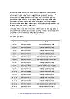 세계의역사 2022 기말] 14세기 중엽부터 15세기 중엽까지 진행된 백년전쟁의 과정을 약술하고, 그 성격에 대해서 서술하시오. 일본 에도(도쿠가와) 바쿠후의 전개과정을 정리하고, 그 역사적 의의에 대한 자신의 생각을 서술하시오.-8